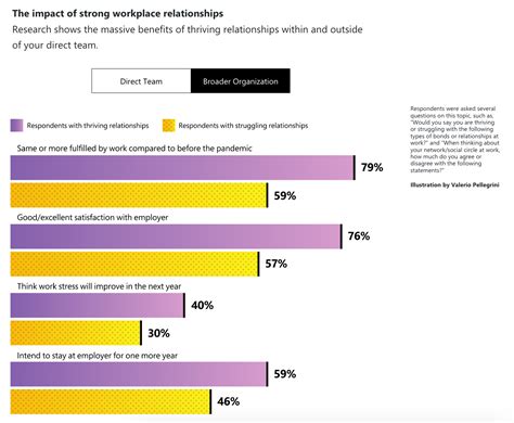 Great expectations: A roadmap for making hybrid work, work.